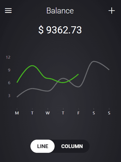 Chart Animations (Angular + ECharts)