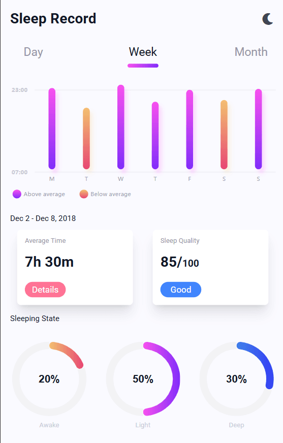 Chart UI (Angular + ECharts)